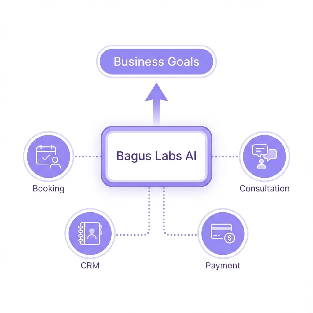 AI Process Diagram